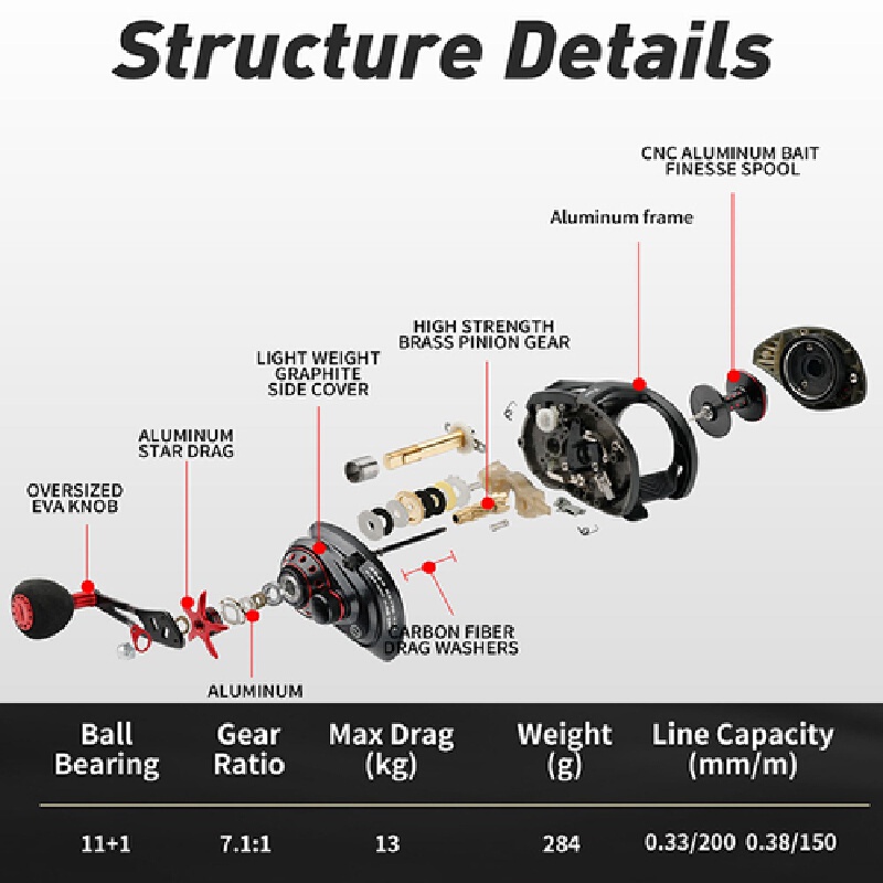 Carrete de baitcasting con fre - Abu Garcia Reel Max reseña y precio
