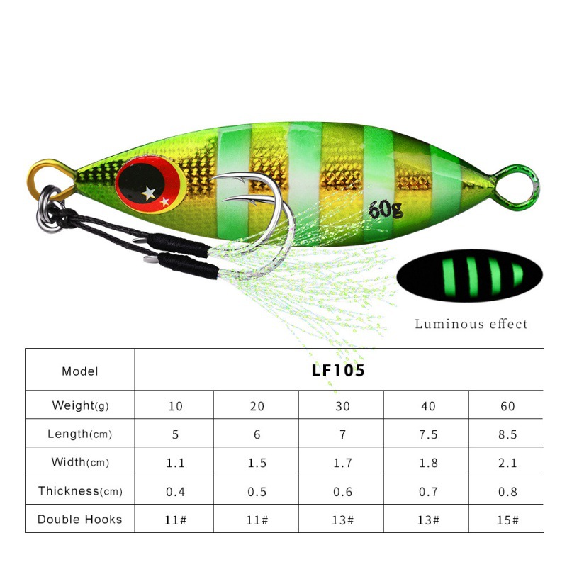 Señuelo de plantilla lenta de  - Fishing Lure Spoon reseña y precio