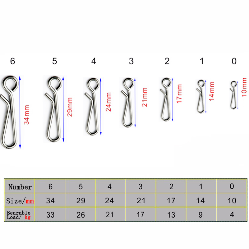 Pin giratorio de bloqueo de ro - Fishing Lure Accessories reseña y precio
