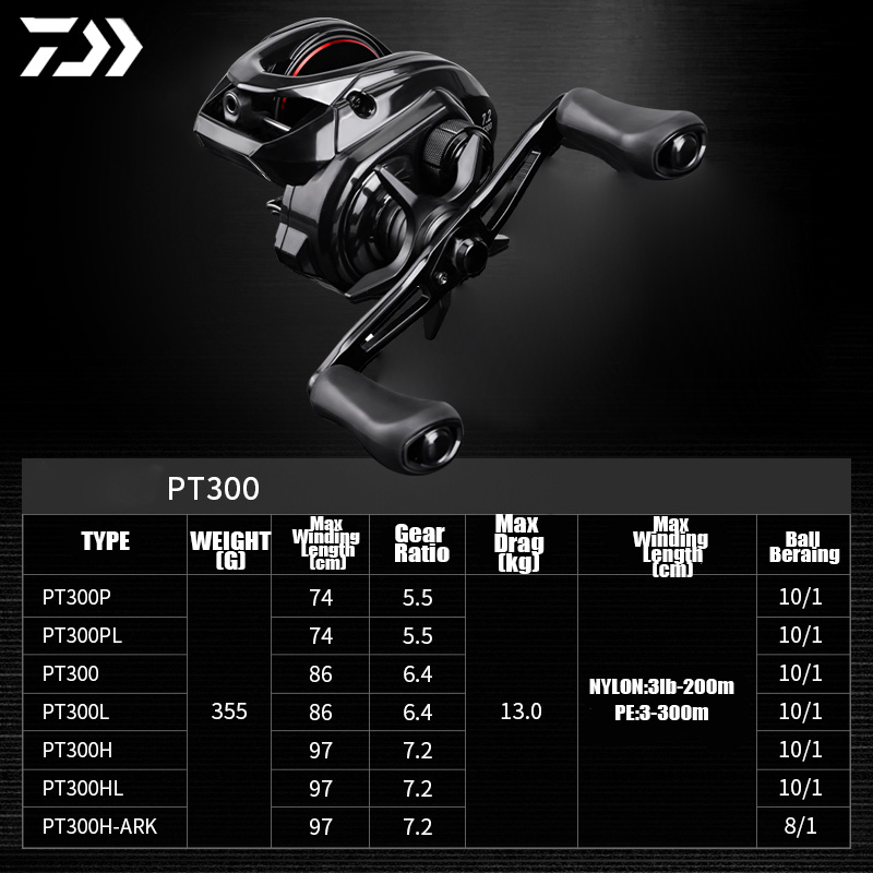 DAIWA 2025 nuevo carrete de fu - Abu Garcia Reel Max reseña y precio